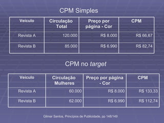 Gilmar Santos, Princípios de Publicidade, pp 148/149 CPM Simples CPM no  target 62.000 60.000 Circulação  Mulheres R$ 6.990 R$ 8.000 Preço por página - Cor R$ 112,74 Revista B R$ 133,33 Revista A CPM Veículo 85.000 120.000 Circulação  Total R$ 6.990 R$ 8.000 Preço por página - Cor R$ 82,74 Revista B R$ 66,67 Revista A CPM Veículo 