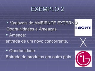 EXEMPLO 2 Variáveis do AMBIENTE EXTERNO Oportunidades e Ameaças Ameaça: entrada de um novo concorrente. Oportunidade: Entrada de produtos em outro país. 