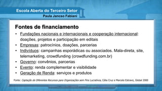Escola Aberta do Terceiro Setor
                          Paula Jancso Fabiani


 Fontes de financiamento
 • Fundações nacionais e internacionais e cooperação internacional:
   doações, projetos e participação em editais
 • Empresas: patrocínios, doações, parcerias
 • Indivíduos: campanhas esporádicas ou associados. Mala-direta, site,
   telemarketing, crowdfunding (crowdfunding.com.br)
 • Governo: convênios, parcerias
 • Evento: renda complementar e visibilidade
 • Geração de Renda: serviços e produtos
Fonte: Captação de Diferentes Recursos para Organizações sem Fins Lucrativos, Célia Cruz e Marcelo Estraviz, Global 2000
 