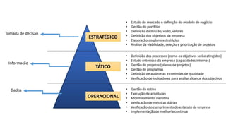 Dados
Informação
Tomada de decisão
 