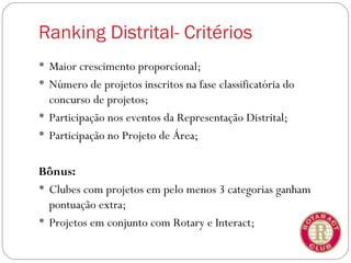 Ranking Distrital- Critérios
 Maior crescimento proporcional;
 Número de projetos inscritos na fase classificatória do
  concurso de projetos;
 Participação nos eventos da Representação Distrital;
 Participação no Projeto de Área;


Bônus:
 Clubes com projetos em pelo menos 3 categorias ganham
  pontuação extra;
 Projetos em conjunto com Rotary e Interact;
 