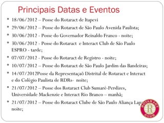 Principais Datas e Eventos
 18/06/2012 – Posse do Rotaract de Itapevi
 29/06/2012 – Posse do Rotaract de São Paulo Avenida Paulista;
 30/06/2012 - Posse do Governador Reinaldo Franco - noite;
 30/06/2012 - Posse do Rotaract e Interact Club de São Paulo
    ESPRO - tarde;
   07/07/2012 - Posse do Rotaract de Registro - noite;
   10/07/2012 – Posse do Rotaract de São Paulo Jardim das Bandeiras;
   14/07/2012Posse da Representaçaõ Distrital de Rotaract e Interact
    e do Colégio Paulista de RDRs- noite;
   21/07/2012 – Posse dos Rotaract Club Sumaré-Perdizes,
    Universidade Mackenzie e Interact Rio Branco – manhã;
   21/07/2012 – Posse do Rotaract Clube de São Paulo Aliança Lapa –
    noite;
 