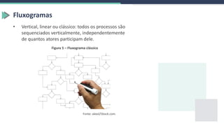 Fluxogramas
• Vertical, linear ou clássico: todos os processos são
sequenciados verticalmente, independentemente
de quantos atores participam dele.
Figura 5 – Fluxograma clássico
Fonte: alexsl/iStock.com.
 