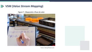 VSM (Value Stream Mapping)
Figura 7 – Mapeando o fluxo de valor
Fonte: Автор/iStock.com.
 