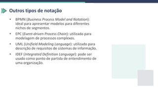 Outros tipos de notação
• BPMN (Business Process Model and Notation):
ideal para apresentar modelos para diferentes
nichos de segmentos.
• EPC (Event-driven Process Chain): utilizado para
modelagem de processos complexos.
• UML (Unifield Modeling Language): utilizado para
descrição de requisitos de sistemas de informação.
• IDEF (Integrated Definition Language): pode ser
usado como ponto de partida de entendimento de
uma organização.
 