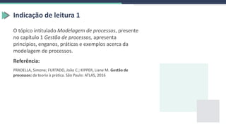 Indicação de leitura 1
O tópico intitulado Modelagem de processos, presente
no capítulo 1 Gestão de processos, apresenta
princípios, enganos, práticas e exemplos acerca da
modelagem de processos.
Referência:
PRADELLA, Simone; FURTADO, João C.; KIPPER, Liane M. Gestão de
processos: da teoria à prática. São Paulo: ATLAS, 2016
 