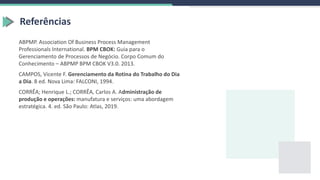 Referências
ABPMP. Association Of Business Process Management
Professionals International. BPM CBOK: Guia para o
Gerenciamento de Processos de Negócio. Corpo Comum do
Conhecimento – ABPMP BPM CBOK V3.0. 2013.
CAMPOS, Vicente F. Gerenciamento da Rotina do Trabalho do Dia
a Dia. 8 ed. Nova Lima: FALCONI, 1994.
CORRÊA; Henrique L.; CORRÊA, Carlos A. Administração de
produção e operações: manufatura e serviços: uma abordagem
estratégica. 4. ed. São Paulo: Atlas, 2019.
 