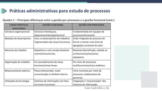 Práticas administrativas para estudo de processos
CARACTERÍSTICAS
ANALISADAS
GESTÃO FUNCIONAL GESTÃO POR PROCESSOS
Estrutura organizacional. Estrutura hierárquica,
departamentalização/vertical.
Fundamentada em equipes de
processos/horizontal.
Medidas de desempenho. Foco no desempenho de trabalhos
fragmentados das áreas funcionais.
Visão integrada do processo de
forma a manter uma linha de
agregação constante de valor.
Natureza do trabalho. Repetitivo e com escopo bastante
restrito/mecanicista.
Bastante diversificado, voltado ao
conhecimento/evolutivo-
adaptativo.
Organização do trabalho. Em procedimentos de áreas
funcionais/mais linear.
Por meio de processos
multifuncionais/mais sistêmico.
Relacionamento externo. Pouco direcionado, maior
concentração no âmbito interno.
Forte incentivo por meio de
processos colaborativos de
parcerias.
Utilização da tecnologia. Sistemas de informação com foco
em áreas funcionais.
Integração e “orquestração” dos
sistemas de informação.
Quadro 1 – Principais diferenças entre a gestão por processos e a gestão funcional (cont.)
Fonte: Sordi (2018, p. 54).
 