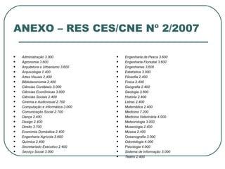 ANEXO – RES CES/CNE Nº 2/2007 Administração 3.000 Agronomia 3.600 Arquitetura e Urbanismo 3.600 Arquivologia 2.400 Artes Visuais 2.400 Biblioteconomia 2.400 Ciências Contábeis 3.000 Ciências Econômicas 3.000 Ciências Sociais 2.400 Cinema e Audiovisual 2.700 Computação e Informática 3.000 Comunicação Social 2.700 Dança 2.400 Design 2.400 Direito 3.700 Economia Doméstica 2.400 Engenharia Agrícola 3.600 Química 2.400 Secretariado Executivo 2.400 Serviço Social 3.000 Engenharia de Pesca 3.600 Engenharia Florestal 3.600 Engenharias 3.600 Estatística 3.000 Filosofia 2.400 Física 2.400 Geografia 2.400 Geologia 3.600 História 2.400 Letras 2.400 Matemática 2.400 Medicina 7.200 Medicina Veterinária 4.000 Meteorologia 3.000 Museologia 2.400 Música 2.400 Oceanografia 3.000 Odontologia 4.000 Psicologia 4.000 Sistema de Informação 3.000 Teatro 2.400 