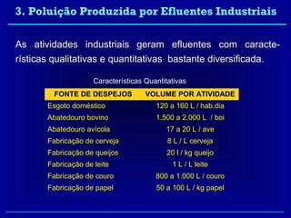 3. Poluição Produzida por Efluentes Industriais

As atividades industriais geram efluentes com caracte-
rísticas qualitativas e quantitativas bastante diversificada.

                     Características Quantitativas
         FONTE DE DESPEJOS           VOLUME POR ATIVIDADE
       Esgoto doméstico                 120 a 160 L / hab.dia
       Abatedouro bovino                1.500 a 2.000 L / boi
       Abatedouro avícola                  17 a 20 L / ave
       Fabricação de cerveja                8 L / L cerveja
       Fabricação de queijos               20 l / kg queijo
       Fabricação de leite                   1 L / L leite
       Fabricação de couro              800 a 1.000 L / couro
       Fabricação de papel              50 a 100 L / kg papel
 