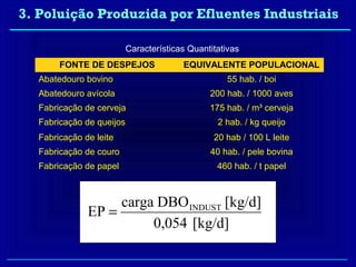 3. Poluição Produzida por Efluentes Industriais

                          Características Quantitativas
       FONTE DE DESPEJOS                EQUIVALENTE POPULACIONAL
  Abatedouro bovino                                55 hab. / boi
  Abatedouro avícola                           200 hab. / 1000 aves
  Fabricação de cerveja                        175 hab. / m³ cerveja
  Fabricação de queijos                          2 hab. / kg queijo
  Fabricação de leite                           20 hab / 100 L leite
  Fabricação de couro                          40 hab. / pele bovina
  Fabricação de papel                            460 hab. / t papel



                   carga DBO INDUST [kg/d]
              EP =
                        0,054 [kg/d]
 