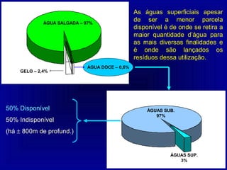 As águas superficiais apesar
             ÁGUA SALGADA – 97%
                                                de ser a menor parcela
                                                disponível é de onde se retira a
                                                maior quantidade d’água para
                                                as mais diversas finalidades e
                                                é onde são lançados os
                                                resíduos dessa utilização.
                             ÁGUA DOCE – 0,6%
    GELO – 2,4%




50% Disponível                                      ÁGUAS SUB.
                                                       97%
50% Indisponível
(há ± 800m de profund.)


                                                             ÁGUAS SUP.
                                                                3%
 