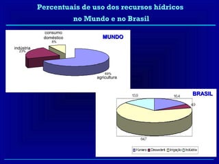 Percentuais de uso dos recursos hídricos
                         no Mundo e no Brasil
             consumo
             doméstico            MUNDO
                8%

indústria
  23%




                                   69%
                               agricultura


                                                       BRASIL
 