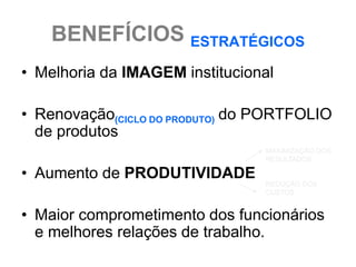 BENEFÍCIOS ESTRATÉGICOS
• Melhoria da IMAGEM institucional

• Renovação(CICLO DO PRODUTO) do PORTFOLIO
  de produtos
                                 MAXIMIZAÇÃO DOS
                                 RESULTADOS

• Aumento de PRODUTIVIDADE
                                 REDUÇÃO DOS
                                 CUSTOS


• Maior comprometimento dos funcionários
  e melhores relações de trabalho.
 