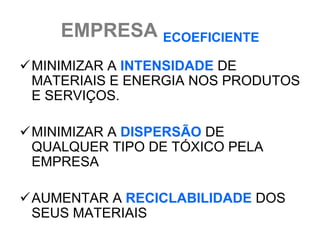 EMPRESA ECOEFICIENTE
MINIMIZAR A INTENSIDADE DE
 MATERIAIS E ENERGIA NOS PRODUTOS
 E SERVIÇOS.

MINIMIZAR A DISPERSÃO DE
 QUALQUER TIPO DE TÓXICO PELA
 EMPRESA

AUMENTAR A RECICLABILIDADE DOS
 SEUS MATERIAIS
 