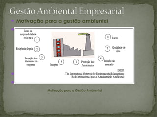  Motivação para a gestão ambiental



Motivação para a Gestão Ambiental
 