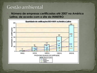  Número de empresas certificadas até 2007 na América
Latina, de acordo com o site do INMETRO
 