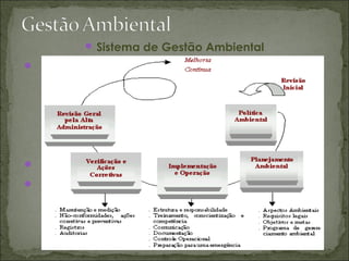  Sistema de Gestão Ambiental



 