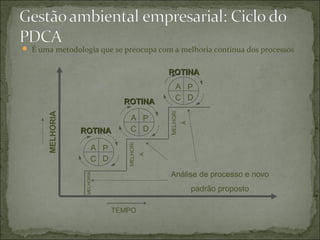 TEMPO
MELHORIA
Análise de processo e novo
padrão proposto
P
DC
A
P
DC
A
P
DC
A
ROTINAROTINA
ROTINAROTINA
ROTINAROTINA
MELHORIA
MELHORI
A
MELHORI
A
 É uma metodologia que se preocupa com a melhoria continua dos processos
 