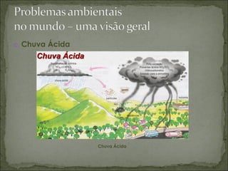c. Chuva Ácida
Chuva Ácida
 
