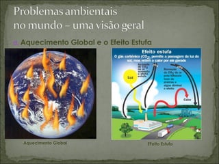 d. Aquecimento Global e o Efeito Estufa



Aquecimento Global EFeito Estufa
 
