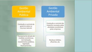 Gestão
Ambiental
Pública
Condução e controle do
governo sobre os
recursos naturais
Planejamento através de
medidas econômicas,
normatização,
investimentos públicos,
legislação,
financiamentos.
Gestão
Ambiental
Privada
Condução e controle dos
impactos causados pelas
atividades econômicas
pelas empresas
Resíduos Sólidos,
efluentes, etc.
8
 