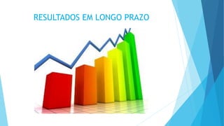 RESULTADOS EM LONGO PRAZO
 