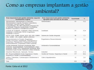 Como as empresas implantam a gestão
ambiental?
Fonte: Celso et al 2012
 