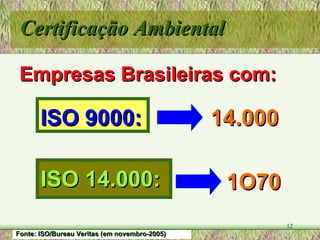 Certificação Ambiental Empresas Brasileiras com: ISO 14.000: ISO 9000: 14.000 1O70 Fonte: ISO/Bureau Veritas (em novembro-2005) 