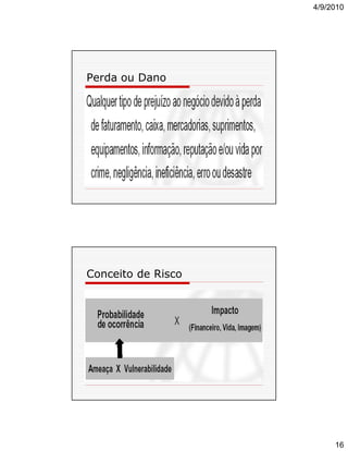 4/9/2010

Perda ou Dano

Conceito de Risco

16

 