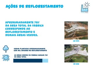 Ações de Reflorestamento


Aproximadamente 70%
da área total da fábrica
corresponde ao
reflorestamento e
demais áreas verdes.
                                            VW 1999




     Foram plantadas aproximadamente
     cem mil árvores no reflorestamento

     As Áreas Verdes da Fábrica Somam 70%
     da Área Total



                                            VW 2012
 
