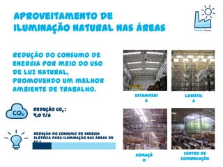 Aproveitamento de
Iluminação Natural nas Áreas

Redução do consumo de
energia por meio do uso
de luz natural,
promovendo um melhor
ambiente de trabalho.
                                             Estampari    Logístic
                                                 a           a

     Redução CO2 :
     9,0 t/a


     Redução do Consumo de Energia
     Elétrica para Iluminação nas Áreas de
     23 %


                                             Armaçã       Centro de
                                               o         Comunicação
 