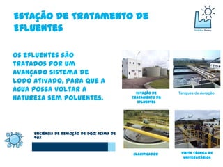 Estação de Tratamento de
Efluentes

Os efluentes são
tratados por um
avançado sistema de
lodo ativado, para que a
água possa voltar a                             Estação de    Tanques de Aeração
natureza sem poluentes.                       Tratamento de
                                                 Efluentes




     Eficiência de Remoção de DQO: Acima de
     90%



                                              Clarificador     Visita Técnica de
                                                                Universitários
 