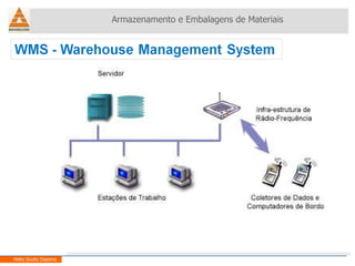 Armazenamento e Embalagens de Materiais Helio Souto Dapena 