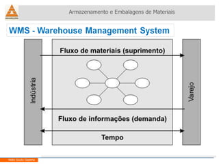 Armazenamento e Embalagens de Materiais Helio Souto Dapena 