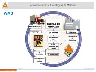Armazenamento e Embalagens de Materiais Helio Souto Dapena 