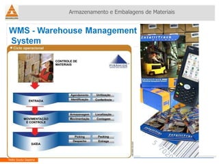 Armazenamento e Embalagens de Materiais Helio Souto Dapena 