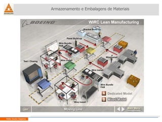 Armazenamento e Embalagens de Materiais Helio Souto Dapena 