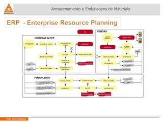 Armazenamento e Embalagens de Materiais Helio Souto Dapena 