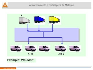 Armazenamento e Embalagens de Materiais Helio Souto Dapena 