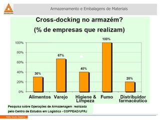Armazenamento e Embalagens de Materiais Helio Souto Dapena 
