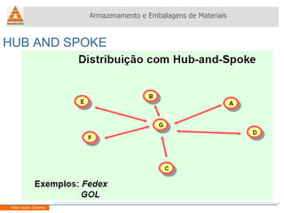 HUB AND SPOKE Armazenamento e Embalagens de Materiais Helio Souto Dapena 