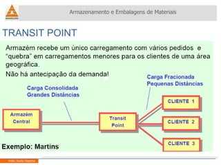 Armazenamento e Embalagens de Materiais Helio Souto Dapena TRANSIT POINT 