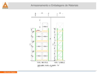 Armazenamento e Embalagens de Materiais Helio Souto Dapena 