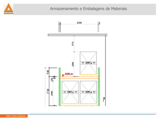 Armazenamento e Embalagens de Materiais Helio Souto Dapena 