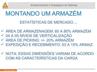 MONTANDO UM ARMAZÉM Armazenamento e Embalagens de Materiais Helio Souto Dapena ESTATÍSTICAS DE MERCADO.... ÁREA DE ARMAZENAGEM: 60 A 80% ARMAZÉM 04 A 05 NÍVEIS DE VERTICALIZAÇÃO ÁREA DE PICKING: +/- 20% ARMAZÉM EXPEDIÇÃO E RECEBIMENTO: 03 A 15% ARMAZ. NOTA: ESSAS DIMENSÕES VARIAM DE ACORDO  COM AS CARACTERÍSTICAS DA CARGA Helio Souto Dapena 