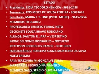 ESTADO Presidente:  LIDIA TEODORO HENICKA - 9611-2458 Tesoureira:  ROSIMEIRE DE SOUZA PEREIRA - 96091645 Secretário:  MARIA J. T. LINO (PROF. MEIRE). - 9615-9754 MEMBROS TITULARES: PROFESSORES:  ERNESTO FERRAZ NETO GECIONETE SOUZA BRAVO RODOLPHO ALUNOS:  DAILTON R. JARA – VESPERTINO JHONE DELNONES RODRIGUES – NOTURNO JEFFERSON RODRIGUES RAMOS – NOTURNO FUNCIONÁRIOS:  ROSELMA SOUZA MONTEIRO DA SILVA NOELI BREMM PAIS:  TEREZINHA M. GONÇALVES LIMA MARGARETE LEOPOLDINA PINHEIRO MEMBRO NATO:  SERGIO OLIVEIRA MENDES 