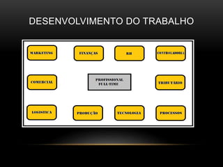 DESENVOLVIMENTO DO TRABALHO
 