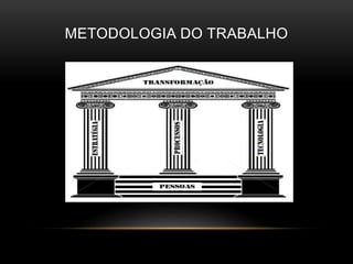 METODOLOGIA DO TRABALHO
 