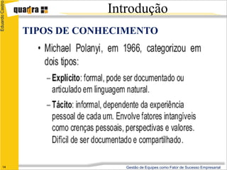 Eduardo Castro

                              Introdução
                 TIPOS DE CONHECIMENTO




      14                         Gestão de Equipes como Fator de Sucesso Empresarial
 